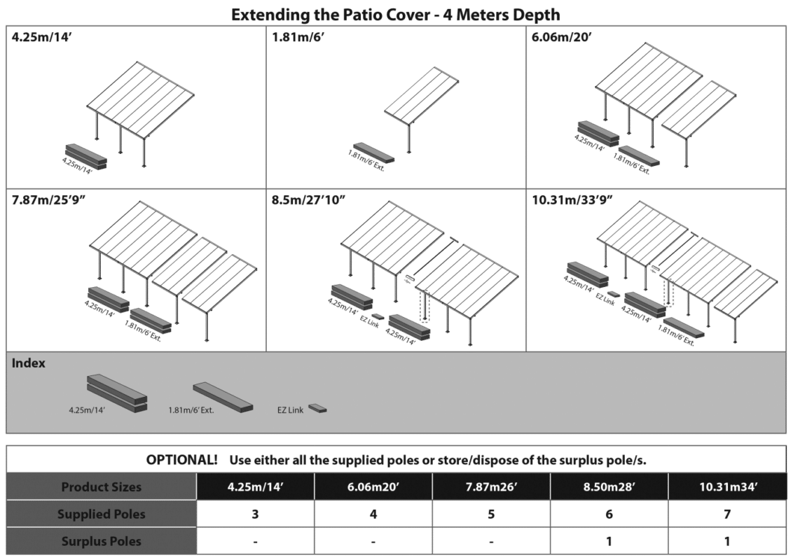 feria extension kit options